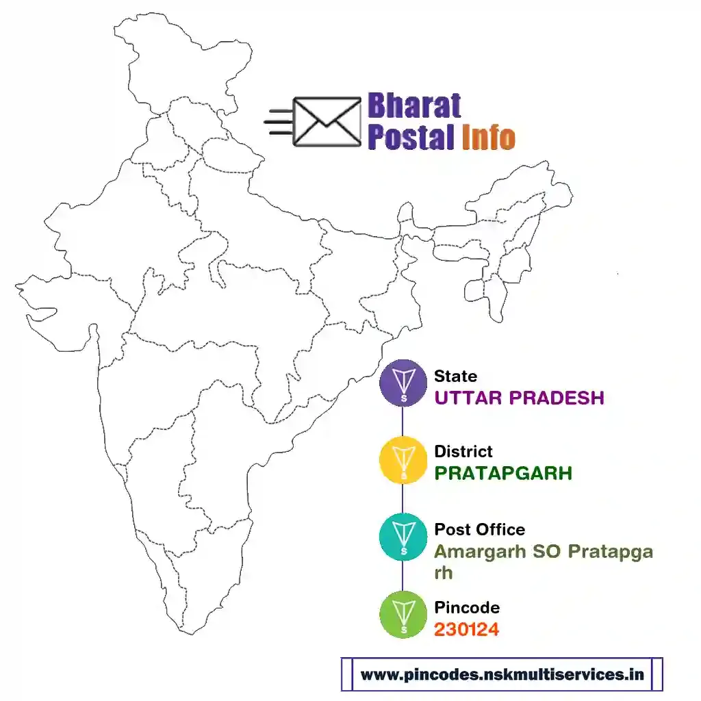 uttar pradesh-pratapgarh-amargarh so pratapgarh-230124